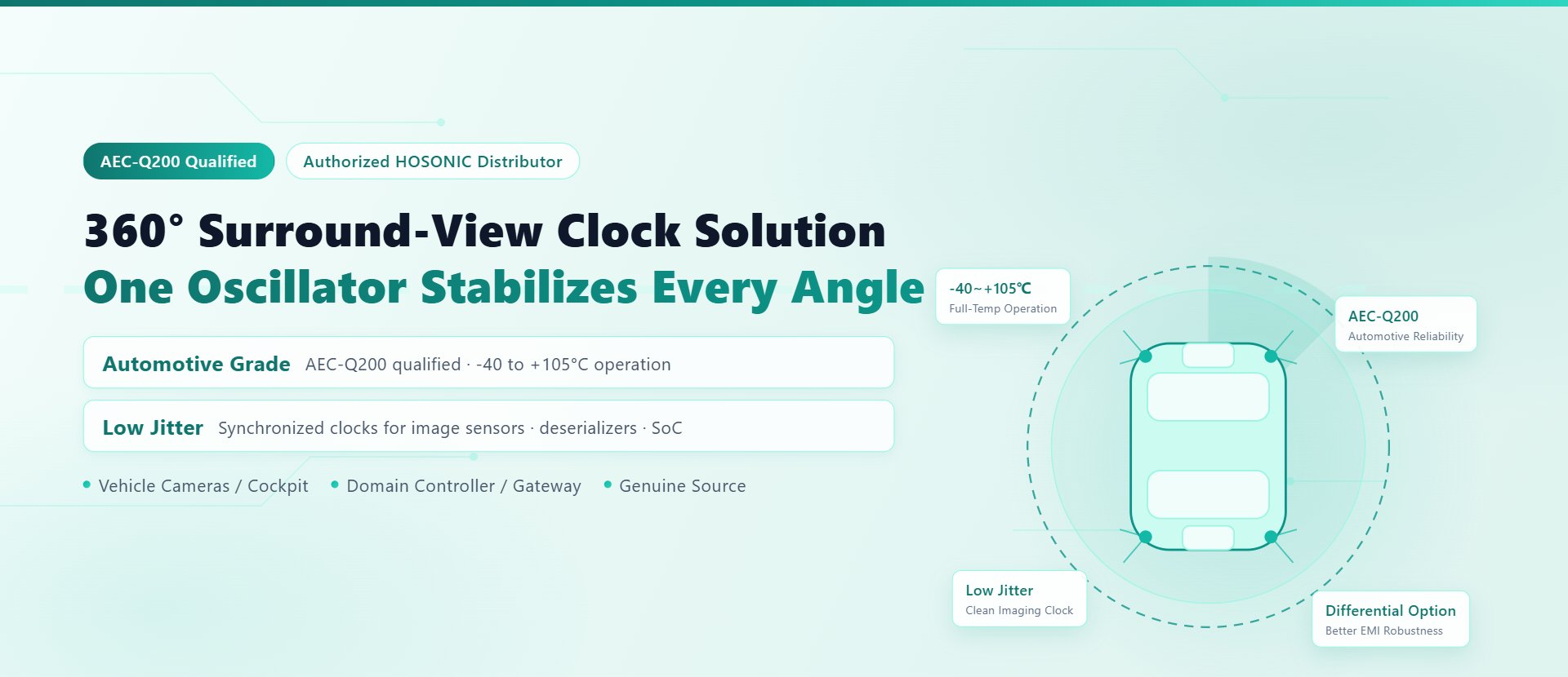 Automotive Crystal Oscillators · 360° Surround-View Clock Solution